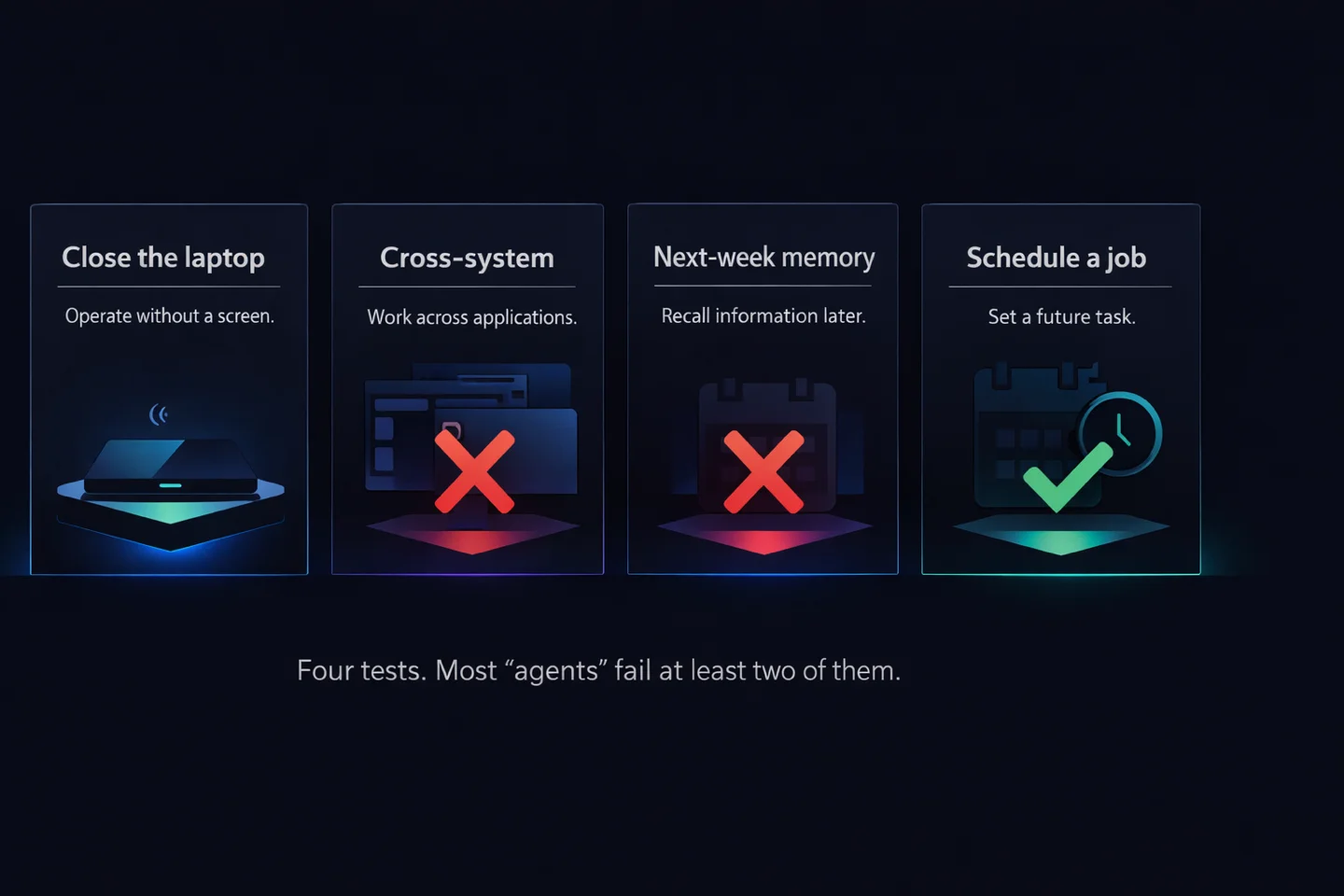 A checklist-style graphic showing four tests: close the laptop, cross-system, next-week memory, schedule a job, with check and X marks.