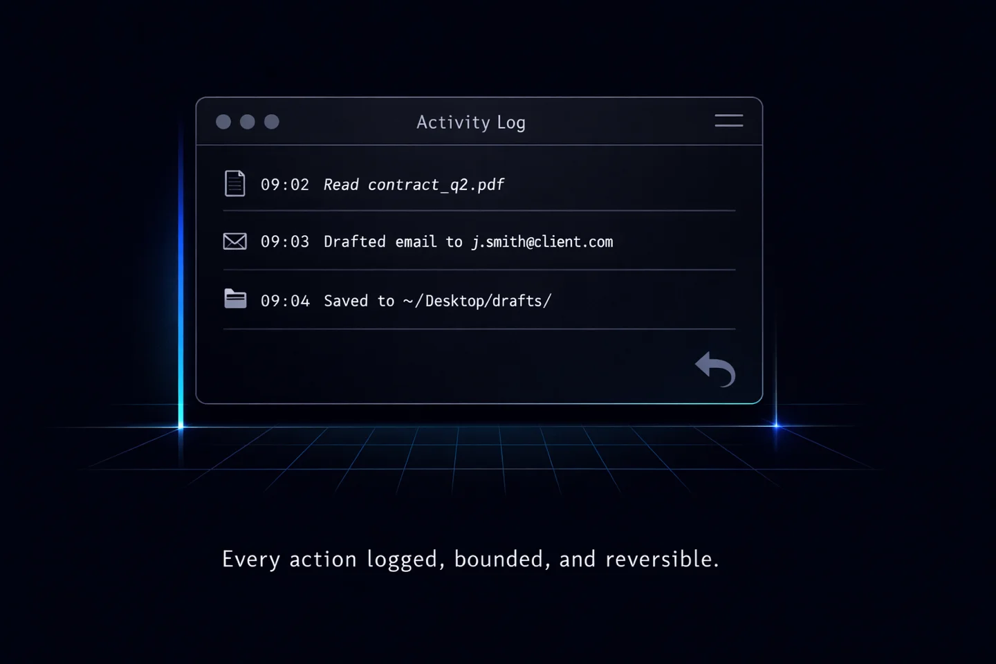 Activity log interface listing AI tool calls with timestamps: reading a PDF, drafting an email, saving a file.