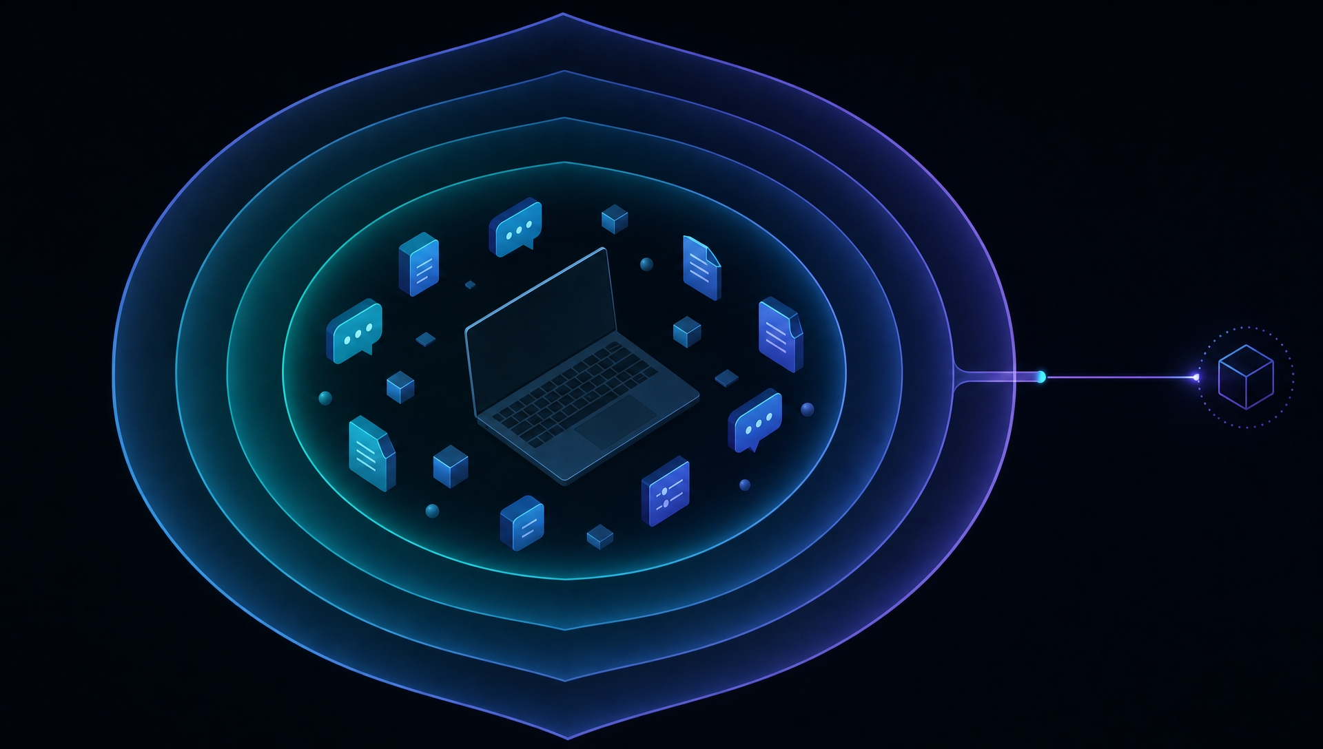 Overhead diagram: laptop at center with concentric shield rings protecting conversations, files, and preferences. A thin anonymous query pipe exits to external model.