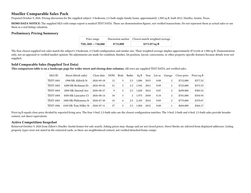 First page of a comparable-sales PDF written by Brainmox, marked demo data, with a pricing summary and a sold-comps table